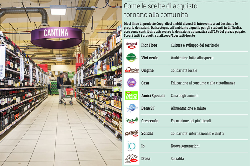 Più valore con i prodotti Coop